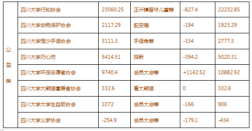 公益类总.png 公益类总.png