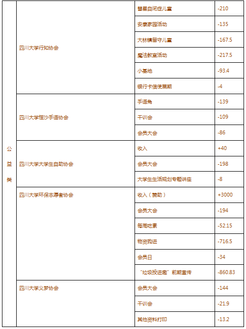 公益类分.png 公益类分.png