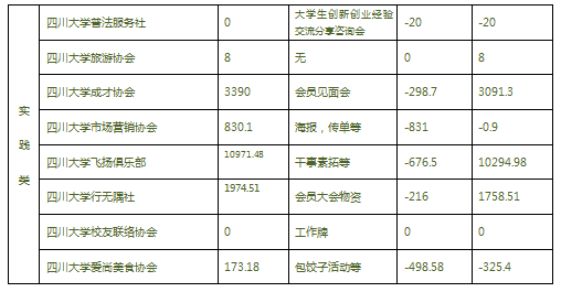 实践类总.png