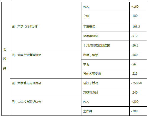 实践类分.png