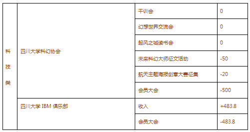 科技类分.png