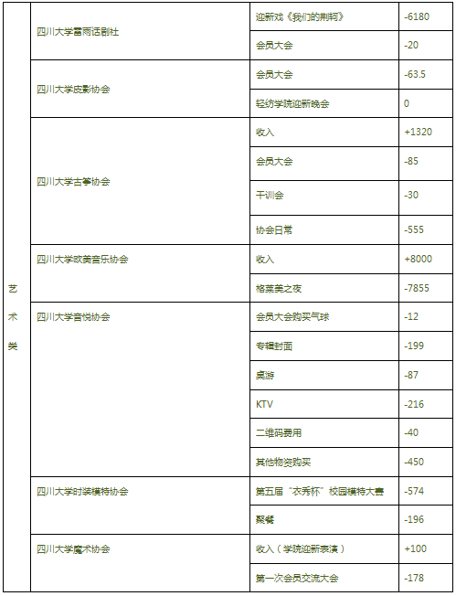 艺术类分.png