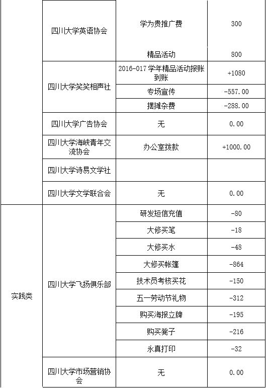 实践.jpg 实践.jpg